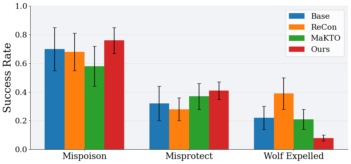 Analysis for Relational Belief construction capability
