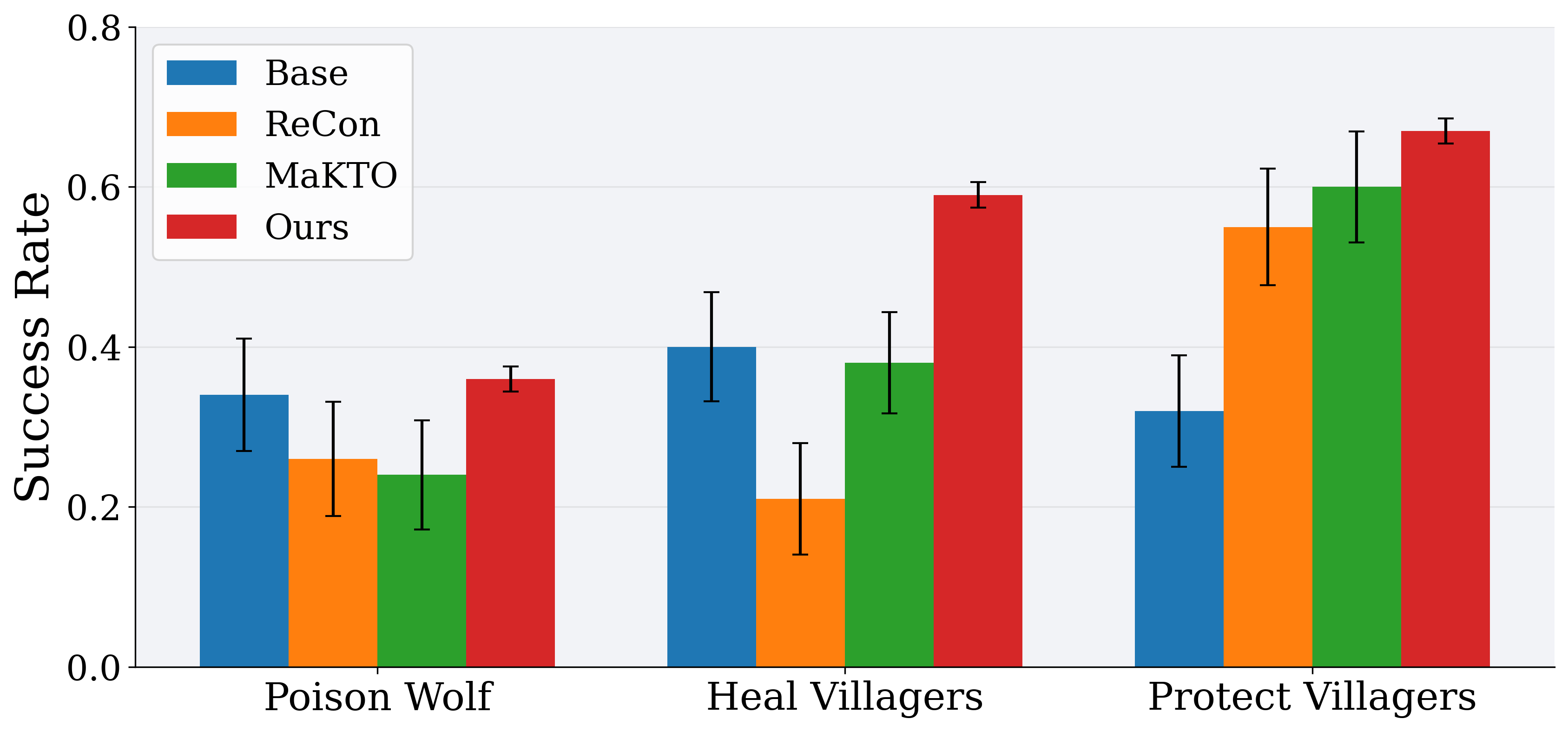 Analysis for Relational Belief construction capability