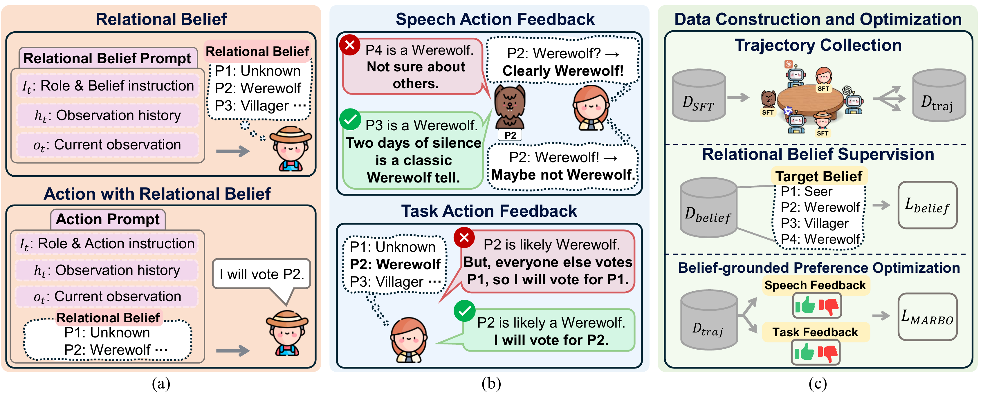 Method overview